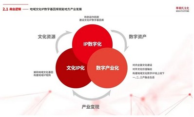 全联旅游业商会景区分会数字文旅生态体系研讨会圆满召开