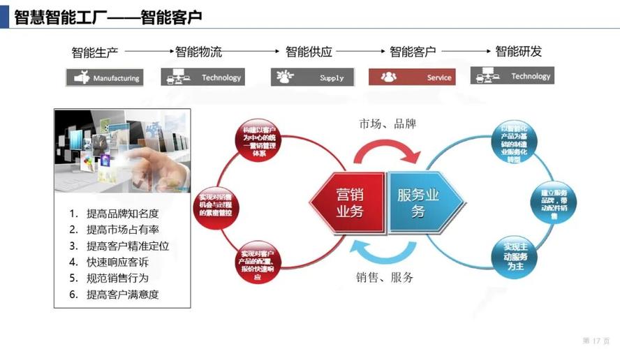 数字化智能工厂总体规划框架,基于mes的数字化车间架构解决方案:未来